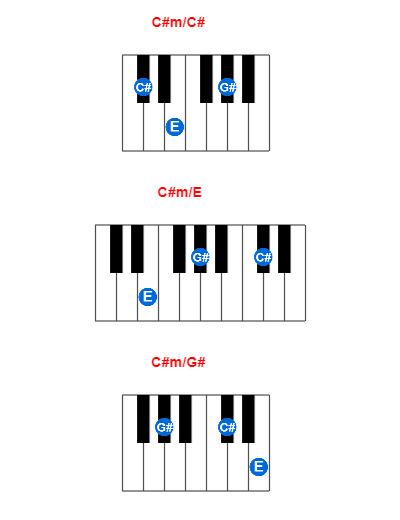 Hợp âm piano C#m/C# và các hợp âm đảo