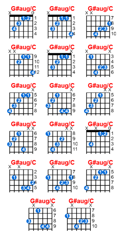 Hợp âm guitar G#aug/C và các thế bấm