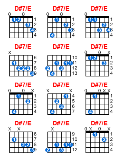 Hợp âm guitar D#7/E và các thế bấm