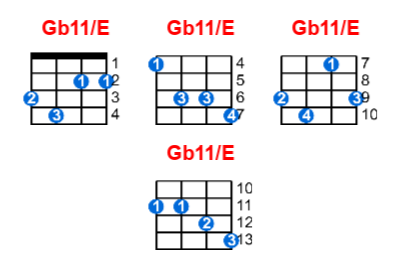 Hợp âm ukulele Gb11/E và các thế bấm