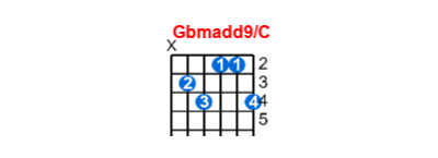 Hợp âm guitar Gbmadd9/C và các thế bấm