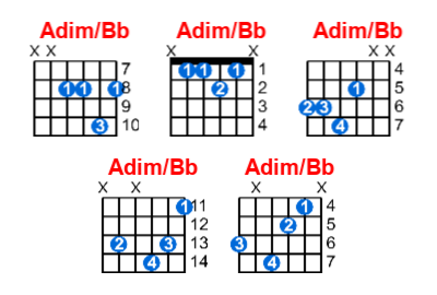 Hợp âm guitar Adim/Bb và các thế bấm