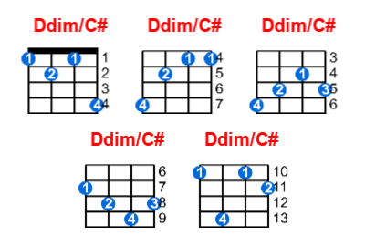 Hợp âm ukulele Ddim/C# và các thế bấm