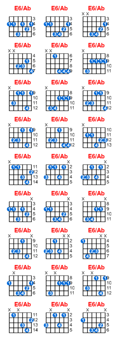 Hợp âm guitar E6/Ab và các thế bấm