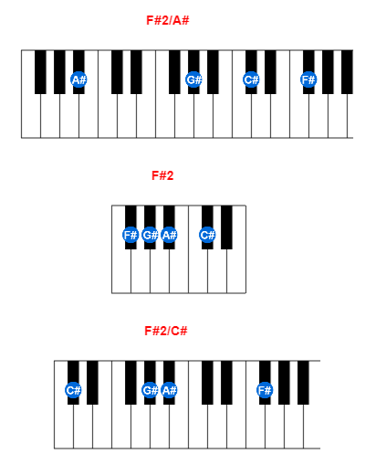 Hợp âm piano F#2/A# và các hợp âm đảo