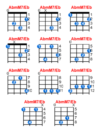 Hợp âm ukulele AbmM7/Eb và các thế bấm