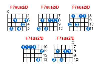 Hợp âm guitar F7sus2/D và các thế bấm