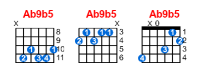 Hợp âm guitar Ab9b5 và các thế bấm