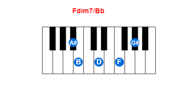 Hợp âm piano Fdim7/Bb và các hợp âm đảo