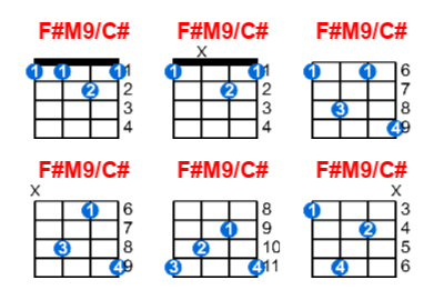 Hợp âm ukulele F#M9/C# và các thế bấm