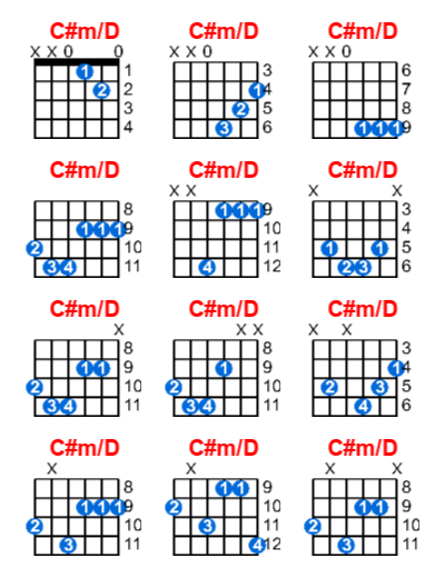 Hợp âm guitar C#m/D và các thế bấm