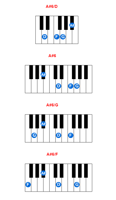 Hợp âm piano A#6/D và các hợp âm đảo