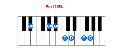 Hợp âm piano Fm13/Eb và các hợp âm đảo