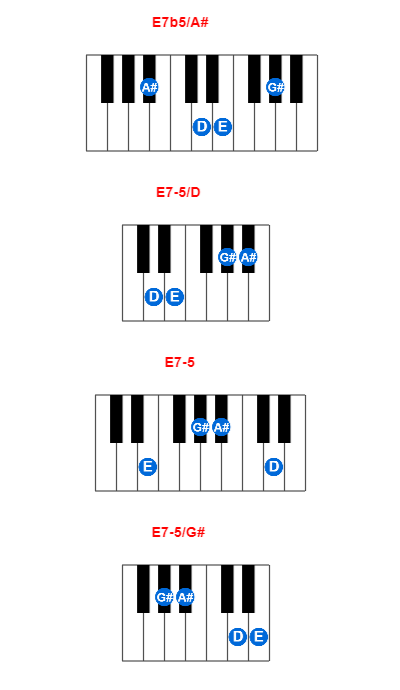 Hợp âm piano E7b5/A# và các hợp âm đảo