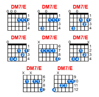 Hợp âm guitar DM7/E và các thế bấm