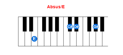 Hợp âm piano Absus/E và các hợp âm đảo