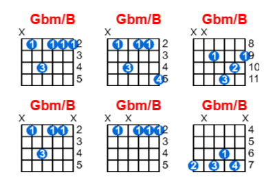 Hợp âm guitar Gbm/B và các thế bấm