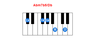 Hợp âm piano Abm7b5/Db và các hợp âm đảo