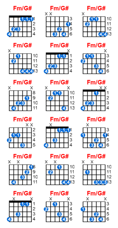 Hợp âm guitar Fm/G# và các thế bấm