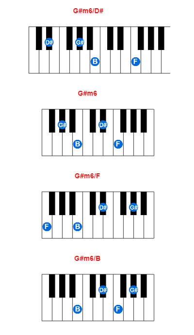 Hợp âm piano G#m6/D# và các hợp âm đảo