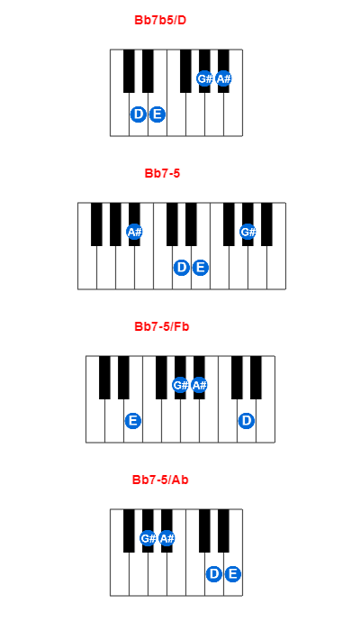 Hợp âm piano Bb7b5/D và các hợp âm đảo
