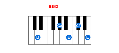 Hợp âm piano E6/D và các hợp âm đảo