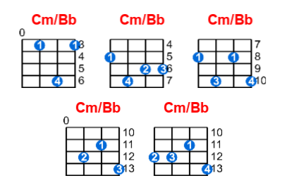 Hợp âm ukulele Cm/Bb và các thế bấm