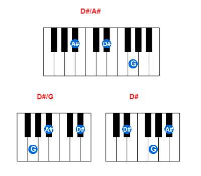 Hợp âm piano D#/A# và các hợp âm đảo