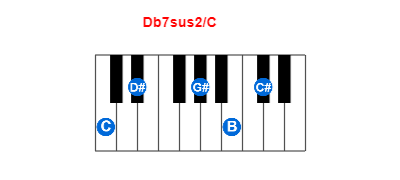 Hợp âm piano Db7sus2/C và các hợp âm đảo