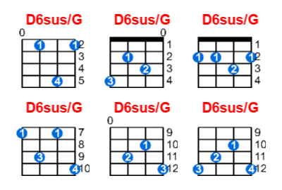 Hợp âm ukulele D6sus/G và các thế bấm