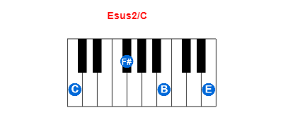 Hợp âm piano Esus2/C và các hợp âm đảo