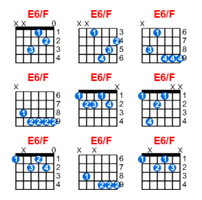 Hợp âm guitar E6/F và các thế bấm