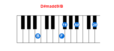 Hợp âm piano D#madd9/B và các hợp âm đảo