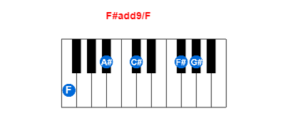 Hợp âm piano F#add9/F và các hợp âm đảo