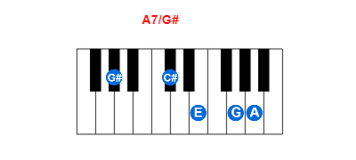 Hợp âm piano A7/G# và các hợp âm đảo