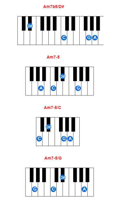 Hợp âm piano Am7b5/D# và các hợp âm đảo