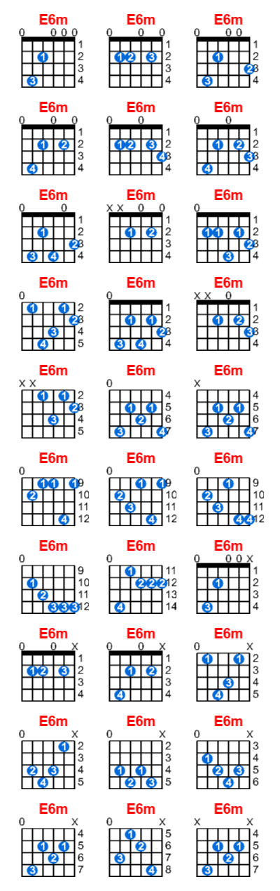 Hợp âm guitar E6m và các thế bấm