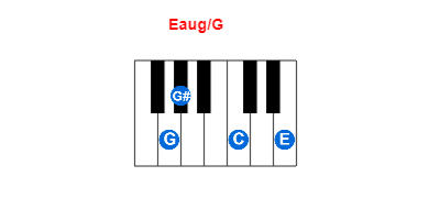 Hợp âm piano Eaug/G và các hợp âm đảo