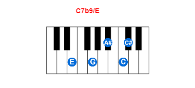 Hợp âm piano C7b9/E và các hợp âm đảo