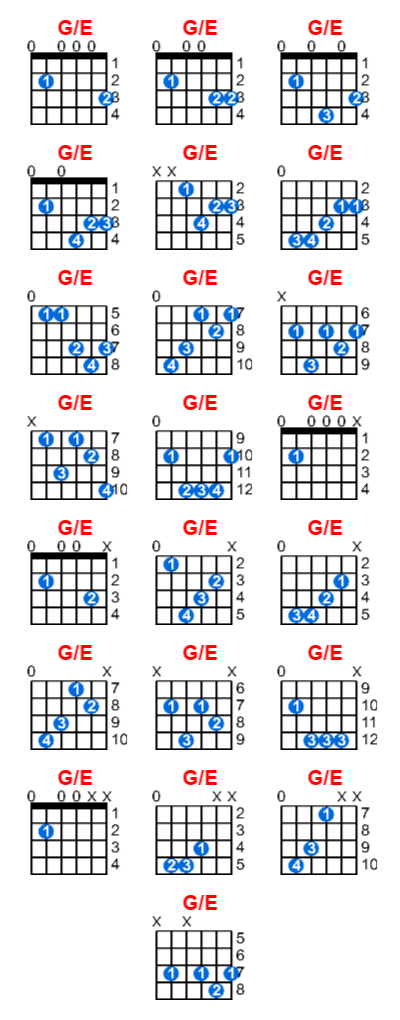 Hợp âm guitar G/E và các thế bấm