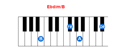 Hợp âm piano Ebdim/B và các hợp âm đảo
