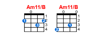 Hợp âm ukulele Am11/B và các thế bấm