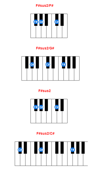 Hợp âm piano F#sus2/F# và các hợp âm đảo