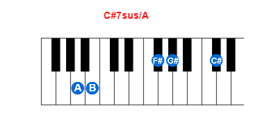 Hợp âm piano C#7sus/A và các hợp âm đảo