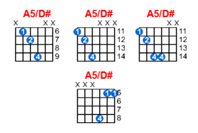 Hợp âm guitar A5/D# và các thế bấm