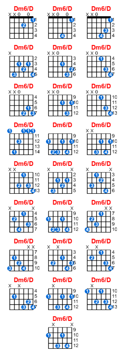 Hợp âm guitar Dm6/D và các thế bấm