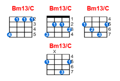 Hợp âm ukulele Bm13/C và các thế bấm