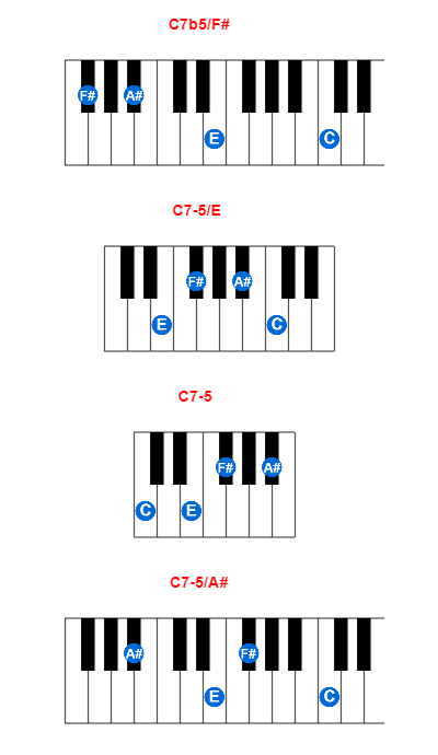 Hợp âm piano C7b5/F# và các hợp âm đảo