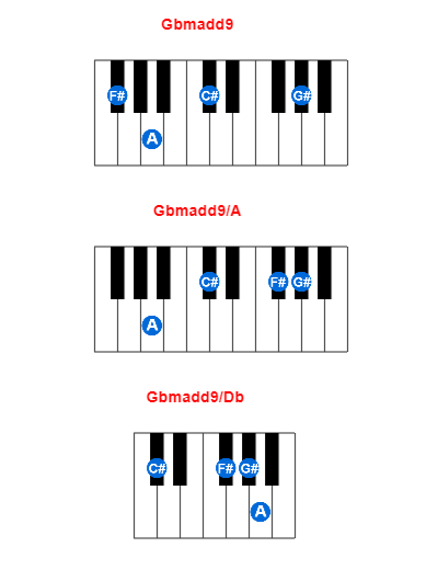 Hợp âm piano Gbmadd9 và các hợp âm đảo