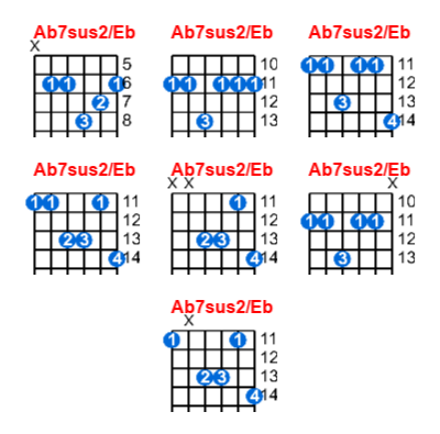 Hợp âm guitar Ab7sus2/Eb và các thế bấm